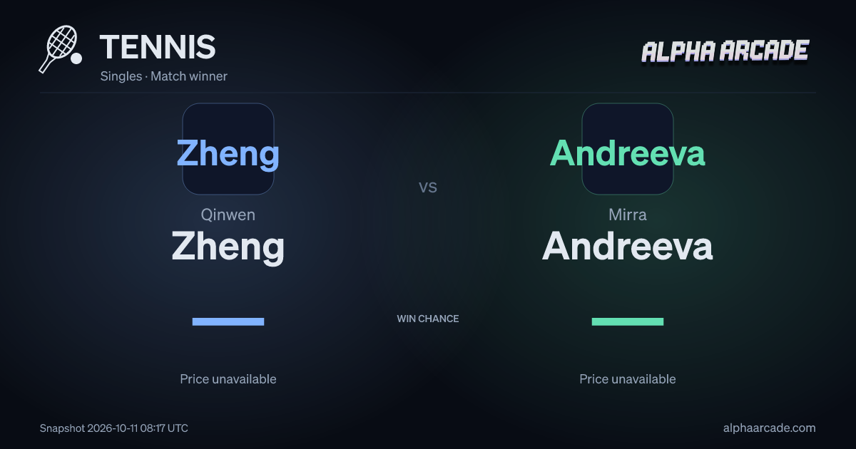 TENNIS: Qinwen Zheng — / Mirra Andreeva —