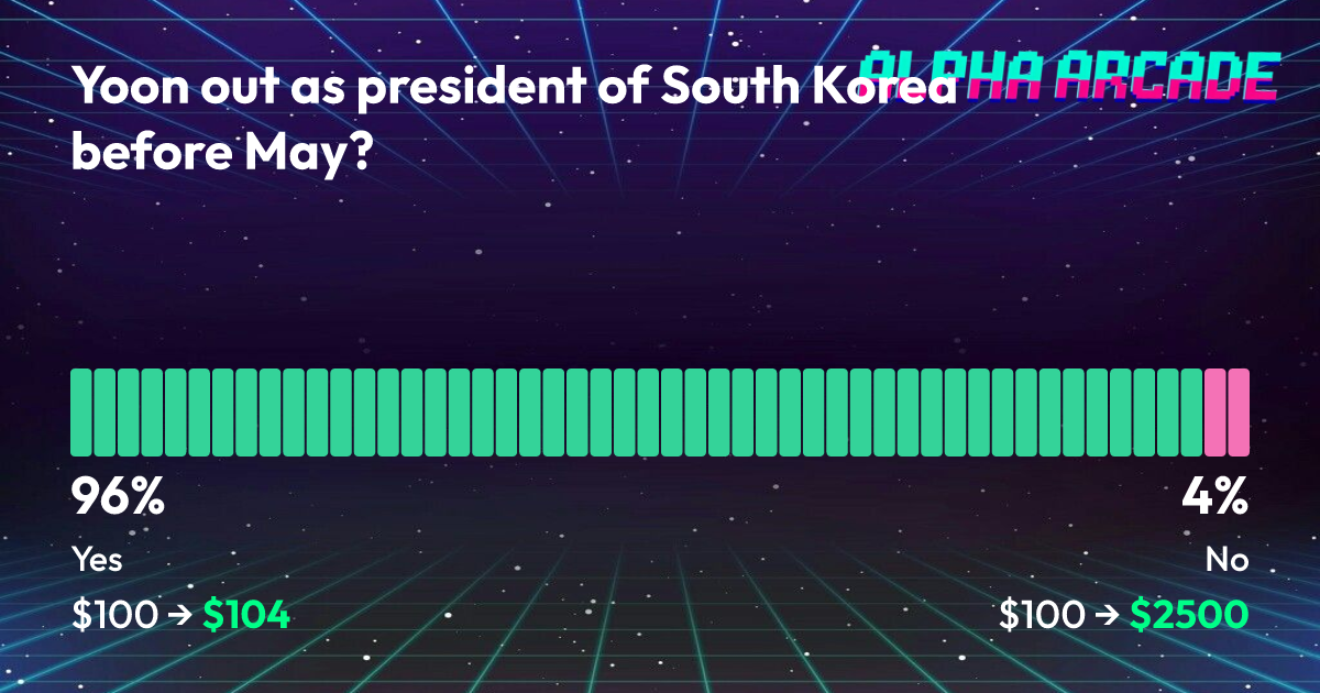 YES 96.1% / NO 4%